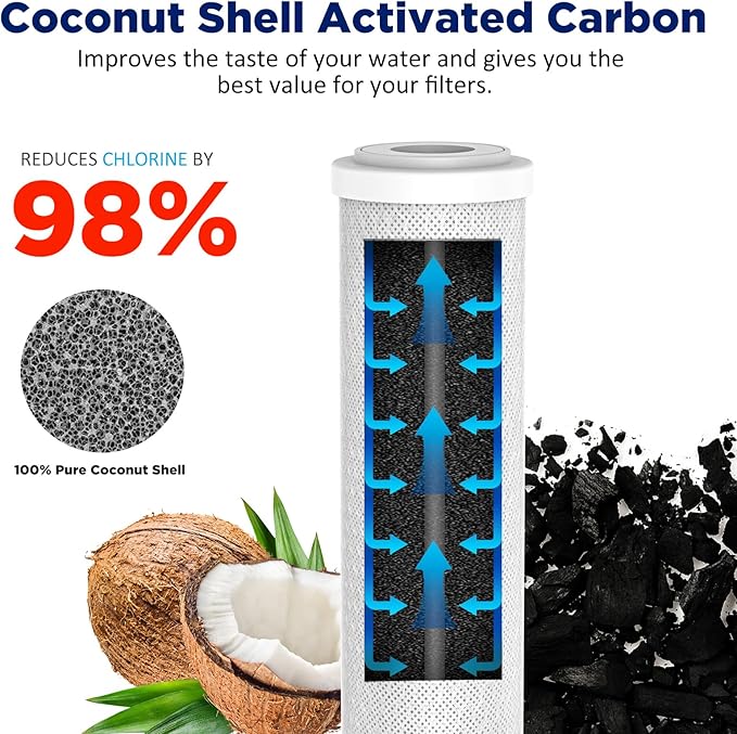 Membrane Solutions FX12P FX12M Replacement Water Filters Compatible with GE GXRM10RBL GXRM10G, 50 GPD RO Membrane and 10 inch x 2.5 inch Carbon Water Filter Cartridge Combo Pack