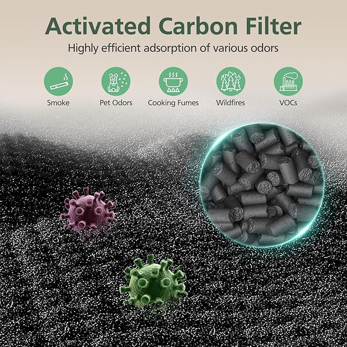 T356 Replacement Filter Compatible with Trucozie T356 Air Purifi-er, 3-IN-1 HEPA and High-Efficiency Activated Carbon Filter for Dust Pollen Pet Hair & Odors Smoke Wildfire, 2 Pack