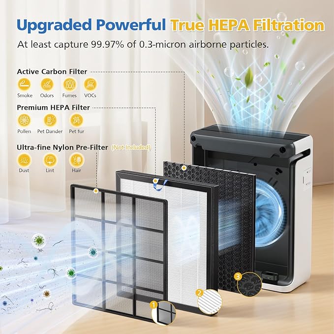 Vital 100S Filter Compatible with LEVOIT Vital 100S and Vital 100S-P Air Purifier, 3-in-1 Filtration with HEPA Filter, Efficiency Activated Carbon, Vital 100S-RF, 2 Pack