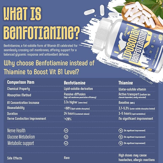 Zaigon Benfotiamine Vitamin B1 600mg, Thiamine B1 Supplement for Women & Men, VIT B1 Fat Soluble for Glucose Metabolism & Nerve Support with Alpha-Lipoic Acid, Gluten Free (120 Vegan Capsules)