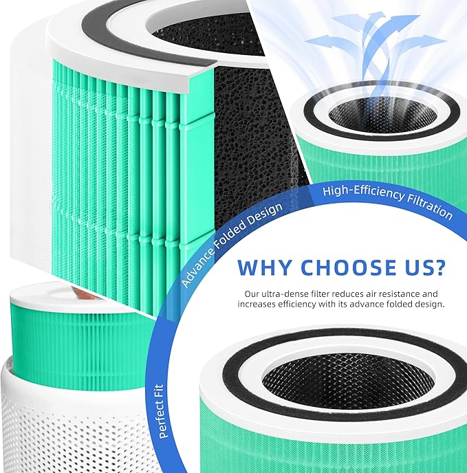 Core 300 Toxin Absorber Replacement Filter for Levoit Core 300-p, Core 300S, Core 300, Core 300-RF, Core 300-RAC Air Purifier, 3-in-1 H13 True HEPA Activated Carbon Filter by APPLIANCEMATES(Green)