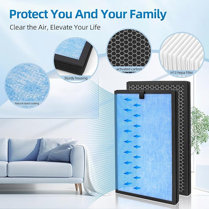HP8 Replacement Filter Compatible With SimPure HP8 Air Purifier, Models: SP-HP8-RF,H13 True HEPA and Activated Carbon Filter 2 Pack