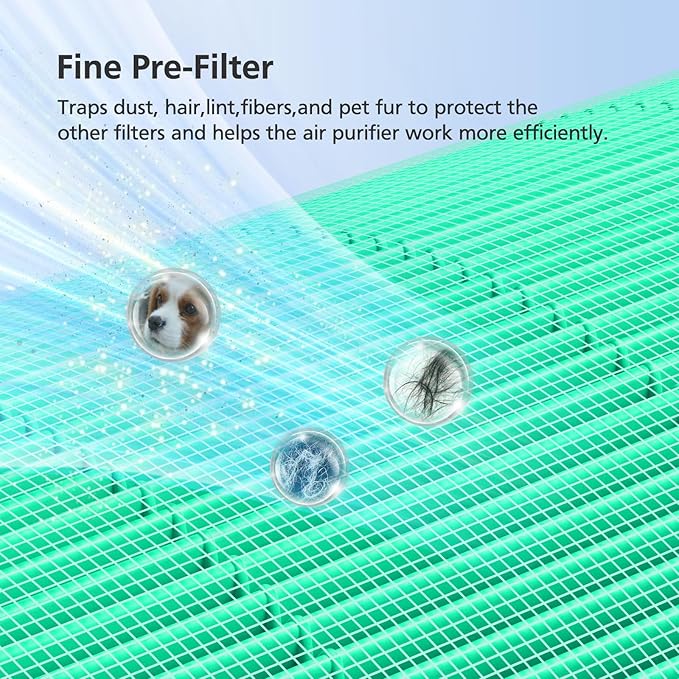 Core 400S Replacement Filter for LEVOIT Core 400S Smart WiFi Air Purifier, Core400S-RF-TX 3-in-1 True HEPA Activated Carbon Filter, LRF-C401-GUS, 2 Pack, Green