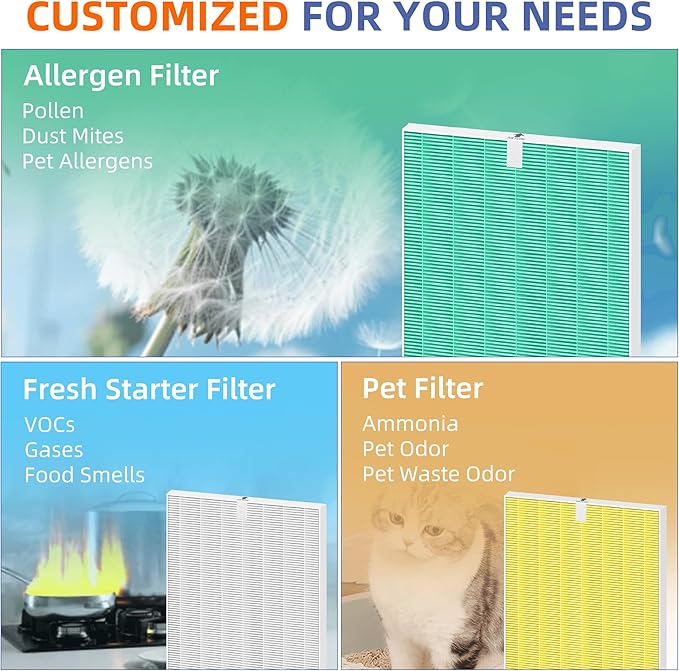 116130 HEPA Toxin Absorber Replacement Filter H for Winix 5500-2 Am80 Plasmawave Air Purifier True HEPA Carbon Filter,2 Set,Green