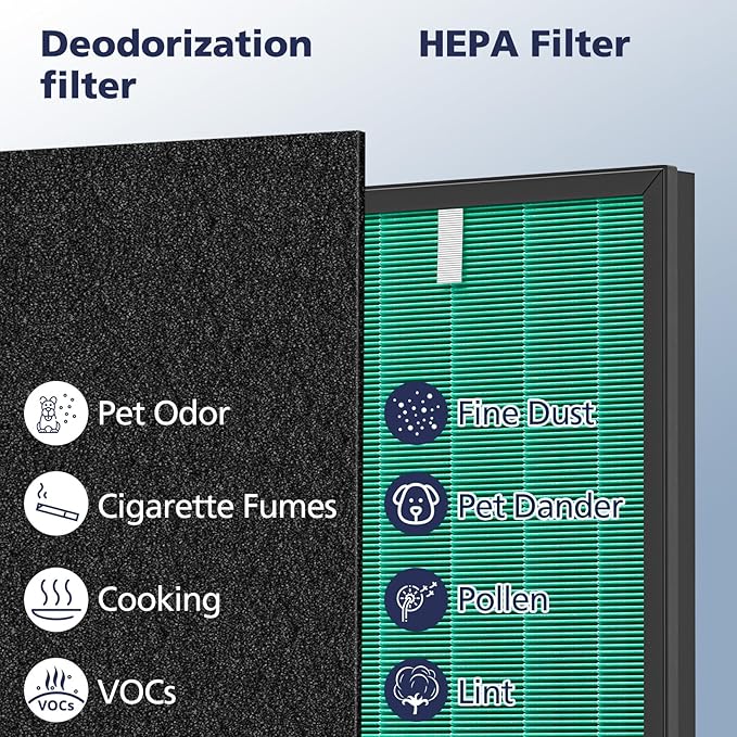 2 Sets 150 Filter Replacement for Coway Airmega 150 Air Purifier, 2 Green HEPA and 8 Active Carbon Filter, AP-1019C-FP