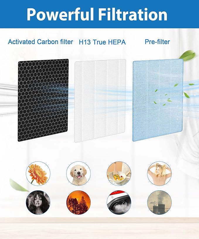 M11 Replacement Filter Compatible with HIMOX M11 Air Purifier, 2-in-1 H13 True HEPA 3-Stage Filtration Activated Carbon, 2 Pack