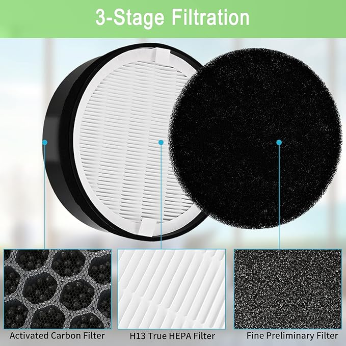 4 Pack LV-H132 Replacement Filter Compatible for LEVOIT LV-H132 Air Purifier LV-H132-RF, H13 True HEPA Filter, Activated Carbon Filter, Replace Part LV-H132-RF