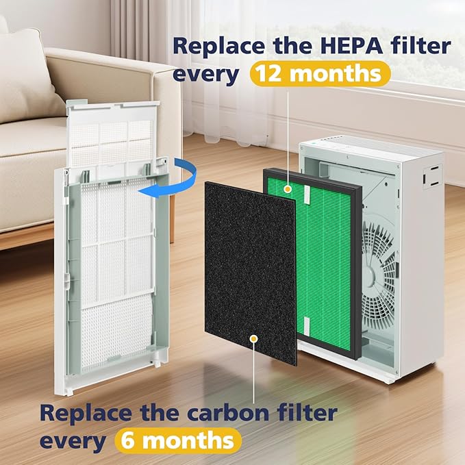 2 Sets 150 Filter Replacement for Coway Airmega 150 Air Purifier, 2 Green HEPA and 8 Active Carbon Filter, AP-1019C-FP