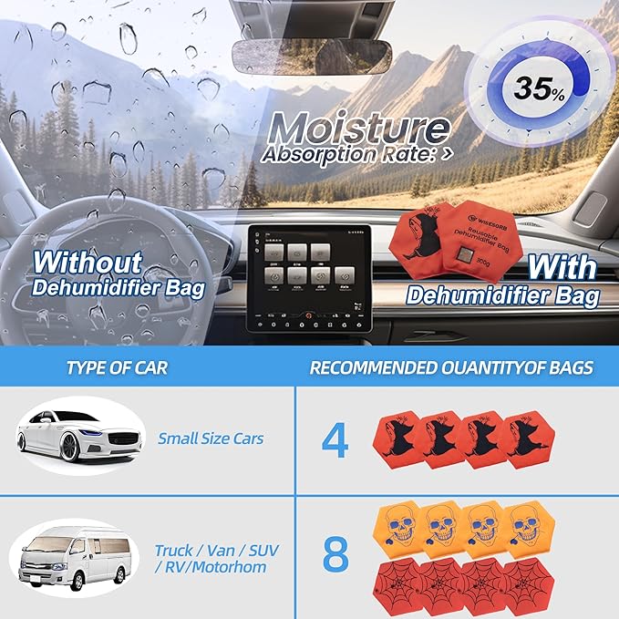 300g Rechargeable Desiccant Packs for Storage, Reusable Dehumidifier Bags Silica Gel with Indicator Window Moisture Absorbers for Gun Safe, Suitcase, 3D Filaments, Electronics [3PACK]