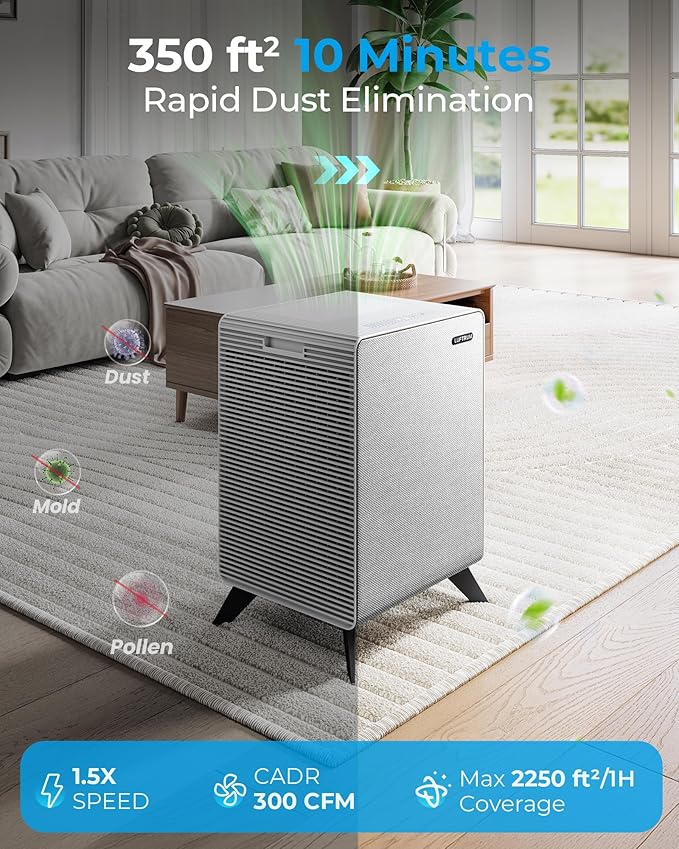 Air Purifiers for Home Large Room Up to 2250 ft² - Remove 99% of Smoke Allergies Pet Dander Odor - Dual 3-Stage Filter of Washable Filter and with AQI, Auto Mode, Sleep Mode