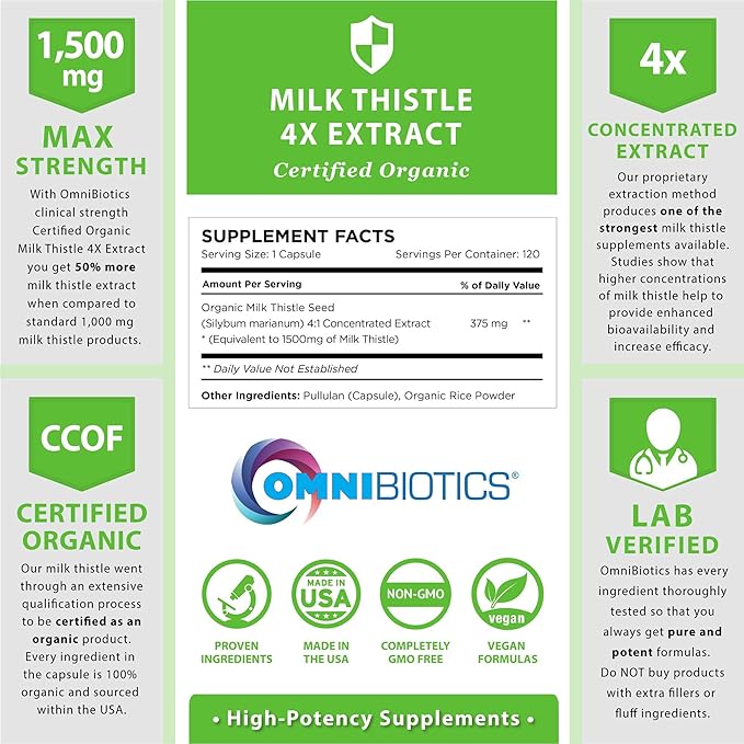 OmniBiotics Organic Milk Thistle Supplement 1500mg – 4X Concentrated Extract with Silymarin – High Potency Liver Detox & Support – 120 Vegan Capsules