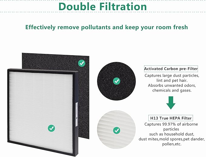 FLT5900 H13 HEPA Replacement Filter J, Compatible with GermGuardian Air Purifier Models AC5900WCA and AC5900WDLX