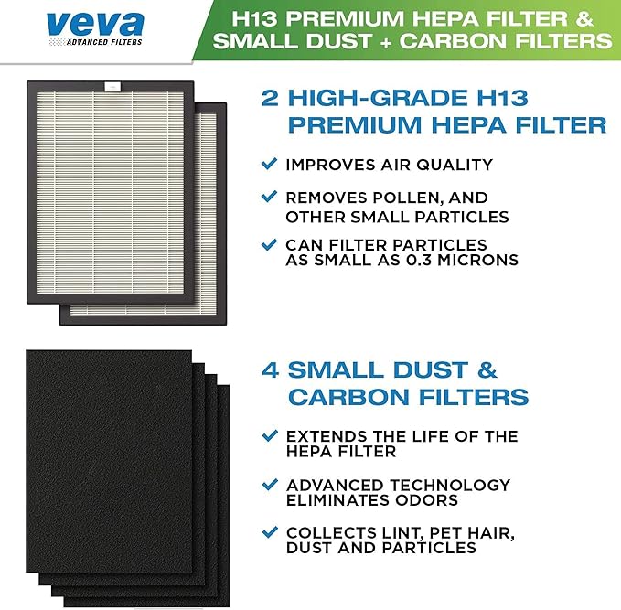 VEVA 9000 Premium HEPA Replacement Filter 2 Pack Including 4 Carbon Pre Filters Compatible with VEVA ProHEPA 9000 Air Purifier