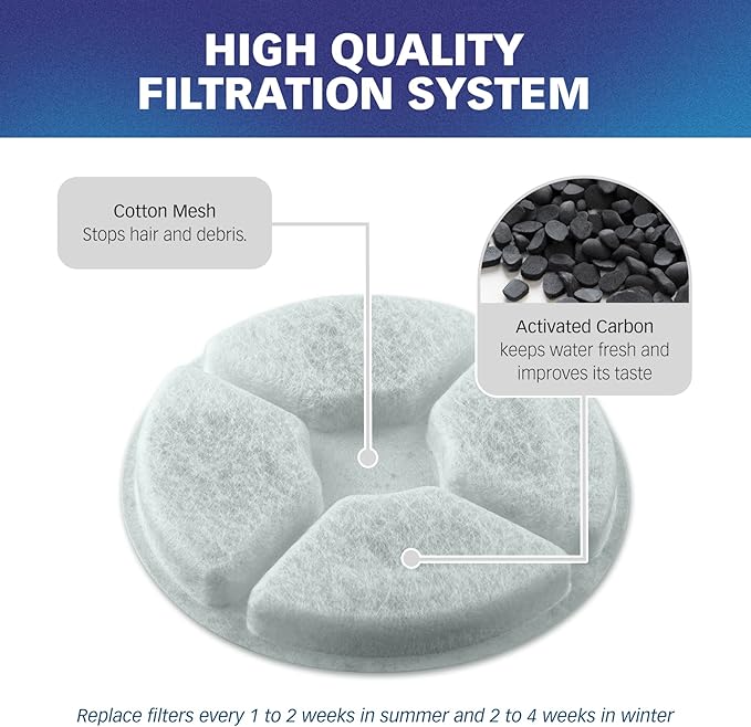 PET STANDARD Replacement Water Filter Compatible with EveryYay® Get Fresh Whirlpool Pet Fountain, Pack of 12