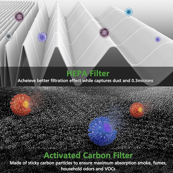 Core 600S Replacement Filter for LEVOIT Core 600S-P Smart Air Purifier, Core600S-RF, 3-in-1 HEPA Activated Carbon Filter for Home Large Room, 2 Pack