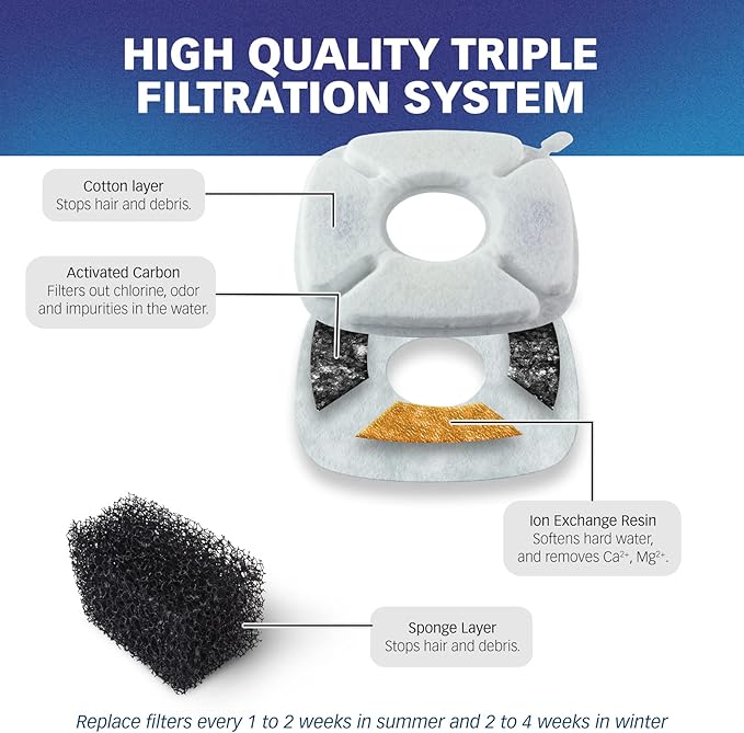 PET STANDARD Water Filters, Compatible with VEKEN® 95oz/2.8L Fountain, Pack of 12