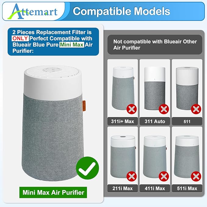 Replacement Filters Compatible with Blueair Blue Pure Mini Max Air Purifier, True H13 Filter and Carbon Filter, 2 Pack