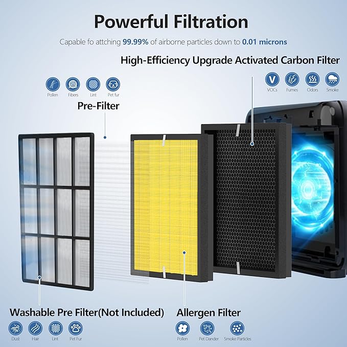 Airmega 200M/AP-1512HH Filter Replacement for Coway Airmega AP-1512HH and Coway 200M Air Purifier, Max 2 HEPA and Enhanced Activated Carbon Filter, Compared to Part #3304899, 2pack (Pet Care Max2)