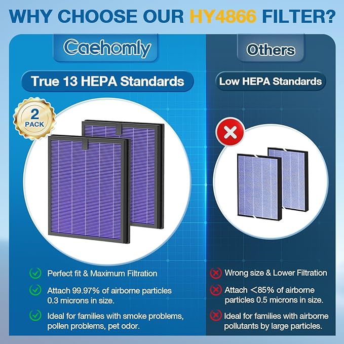 2 Pack HY4866 Replacement Filters for MORENTO/WESTHEY HY4866 Air Purifier and YIOU M1 Air Purifier, 3-in-1 H13 True HEPA Filter High-Efficiency Activated Carbon Filter, Multifunction Version