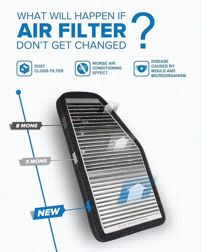 PHILTOP Cabin Air Filter, ACF070 (CF10548) Replacement for Escape 2007-2012, Tribute 2008-2011, Mariner 2007-2011 Passenger Compartment Air Filter with Activated Carbon, Filter Up Dust Pollen