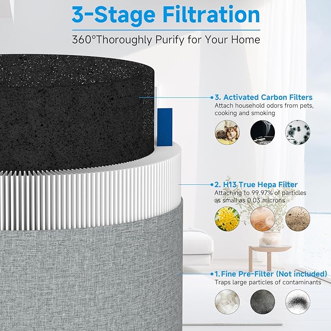 311i Max Replacement Filter Compatible with Blueair Blue Pure 311i Max Air Purifier, 2 Pack H13 True HEPA with Activated Carbon Air Filter for Blue Pure 311i Max, Compare to part #F3MAX