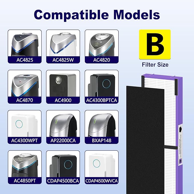 FLT4850PT HEPA Filter B Pet Replacement Compatible with G-Guardian AC4825, AC4300, AC4850, AC4880, AC4900, CDAP4500, AP2200 Air Purifier, 4 True HEPA Filters & 8 Carbon Pre-Filters, Purple