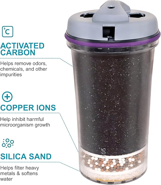 Water Filter Replacement 13845 for PiMag Countertop Waterfall Gravity Filtration System 1384 & 13681, Water Purifier Cartridge for Nikken Filter Replacement, Home Alkaline Drinking Dispenser Cartridge