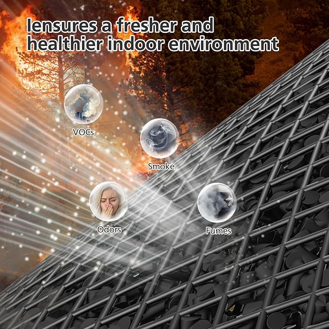 2 Pack H7129/H7128 Replacement Filter for GoveeLife H7129, H7128 Air Purifiers, 3-in-1 HEPA Air Filter for H7129/H7128 Air Purifier for for Homes(Include 4pcs Pre-Filter)