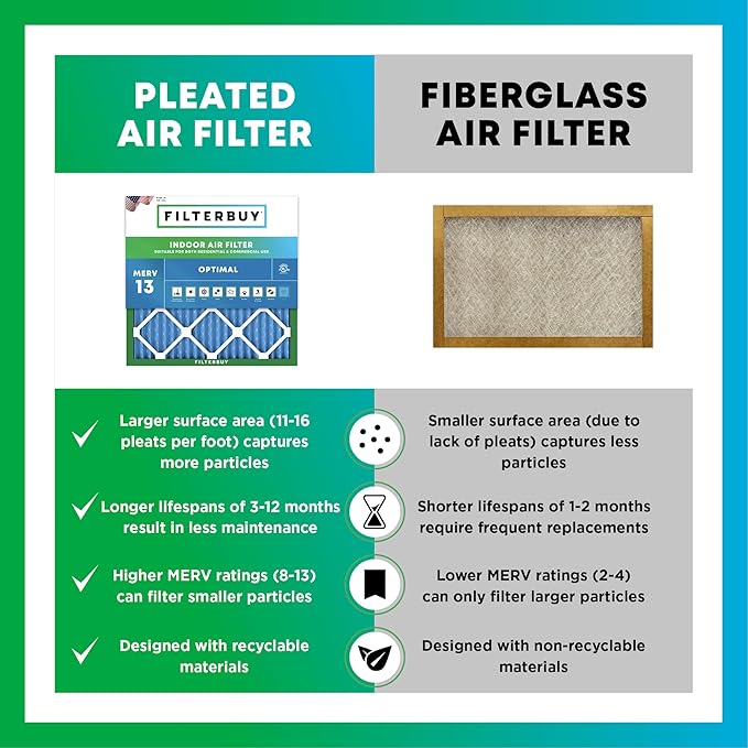 Filterbuy 30x30x1 Air Filter MERV 13 (MPR 1900) Health Defense Replacement (1-Pack), Electrostatic Pleated HVAC AC Furnace Filters, Made in USA (Actual Size: 29.50 x 29.50 x 0.75)
