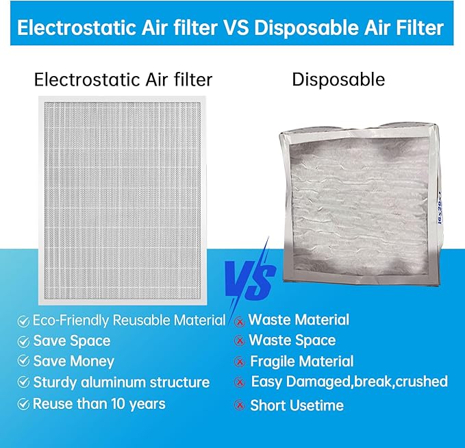 UBeesize 20x25x5 Reusable Air Filter HVAC AC Furnace Filter,Washable, Lasts a Lifetime,Permanent Filter,For Lennox (X6673), Honeywell (FC100A1037),Carrier,and More(Actual Size:19.88x24.72x4.33Inch)