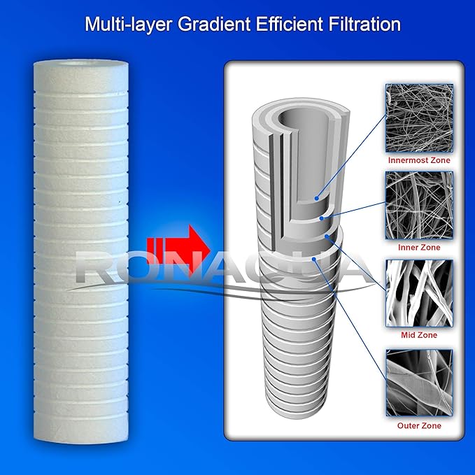 Grooved Sediment Water Filter Cartridge by Ronaqua 10"x 2.5", Four Layers of Filtration, Removes Sand, Dirt, Silt, Rust, made from Polypropylene (25 Pack, 5 Micron)