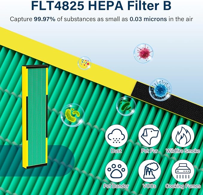 2 Pack FLT4825 Toxin Clear HEPA Filter B Replacement Fit for Germ Guardian Air Puri-fier AC4825 AC4300 AC4800 AC4900 AC4850, AC4825E Replacement Filter Fit for Germ Guardian Air Puri-fier Filter