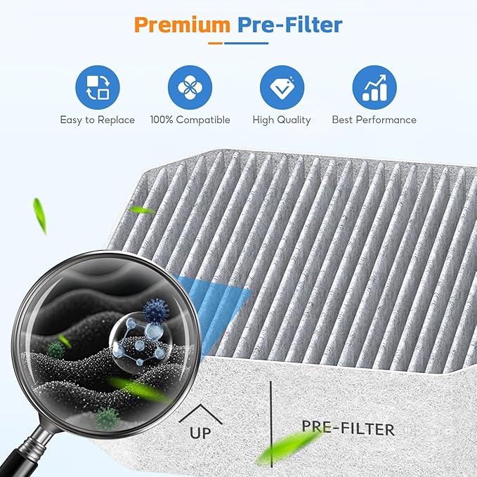 2-Pack Pre-Filter Replacement, Compatible with Molekule Air Purifier, 2-in-1 High Efficiency Activated carbon Pre-Filters