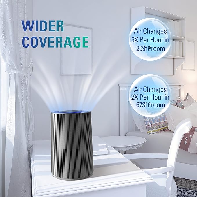 STEALTH Air Purifiers for Home Allergies Pets Hair Dander Pollen, H13 True HEPA 3-in-1 Filter Air Cleaner, Ozone Free 24db Sleep Mode,3 Speeds Timer for Lage Room Dorm Bedroom, Remove Dust Smoke Odor