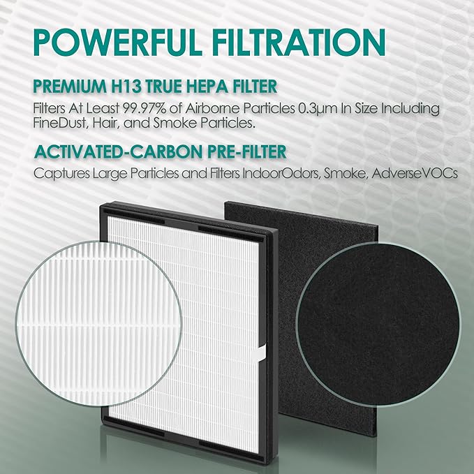 Idylis Air Purifier Replacement Filter D for Filtrete and Idylis Air Purifier IAP-10-280 IAP10280 AC-2118 AC-2123 and Idylis Air Purifier Filters IAF-H-100D, 2 HEPA Filter & 2 Extra Carbon Pre-filter
