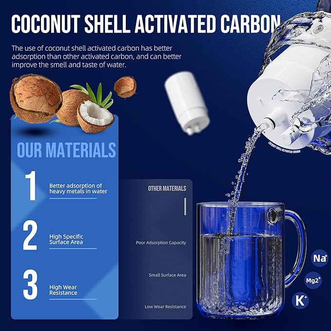 Water Faucet Filter by DESENRUIS Compatible with Brita Faucet Filter,36311 On Tap Water Filter System, Compatible with FR-200, FF-100 Replacement filter,Reduce Lead and Chlorine,Pack of 2