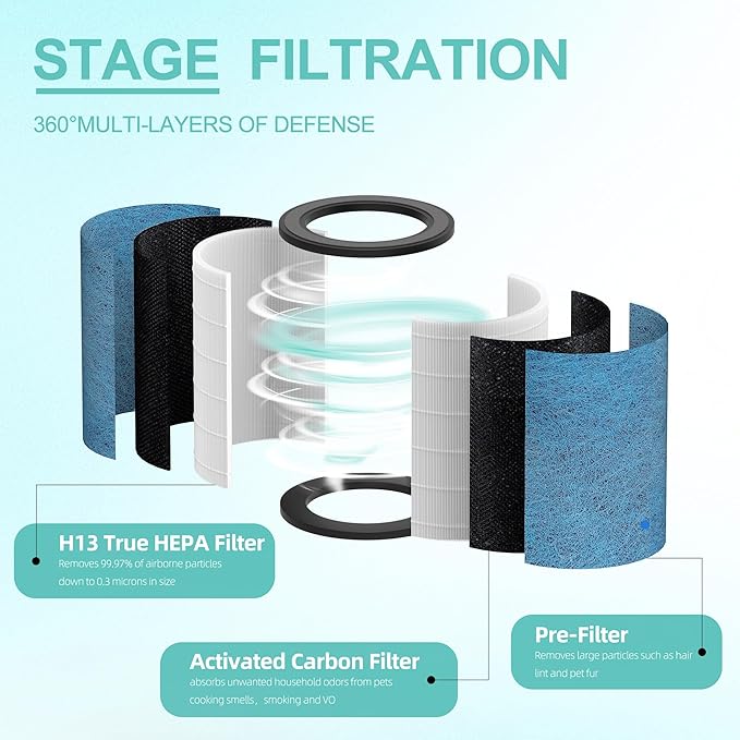 HP302 NeverChange Replacement Filter Compatible with Shark Never Change Air Purifier MAX HP301 Clean Sense Series HP200 HC502 HP232 AP1000, H13 Grade HEPA Filter, Part# HE2FKBAS, HE2FKBASMB, 1 Pack