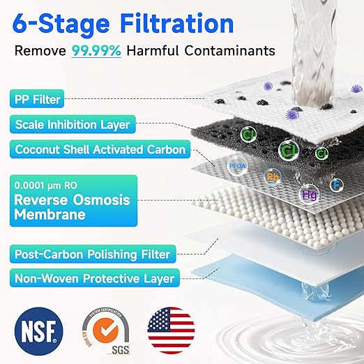 Ecoviva Countertop Reverse Osmosis Water Filter, 6 Stage RO Water Filtration System with Glass Carafe, TDS Displayr, 3:1 Pure to Drain, Portable No Installation Water Purifier White