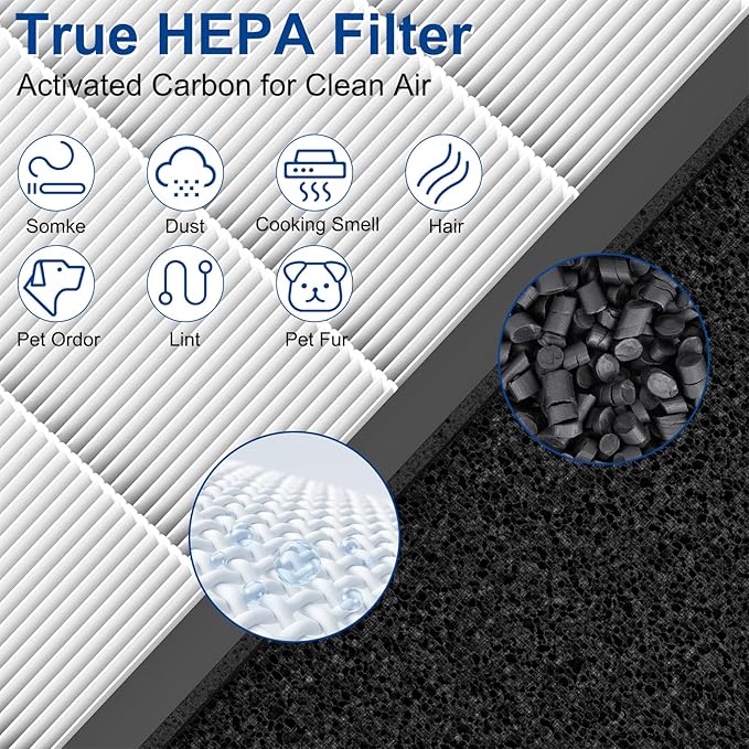 2 Pack HAP602 Replacement Filter for ECOSELF HAP602/ HAP602WF, 3-Stage True HEPA H13 Filter Repacement for High-Efficient Filtration