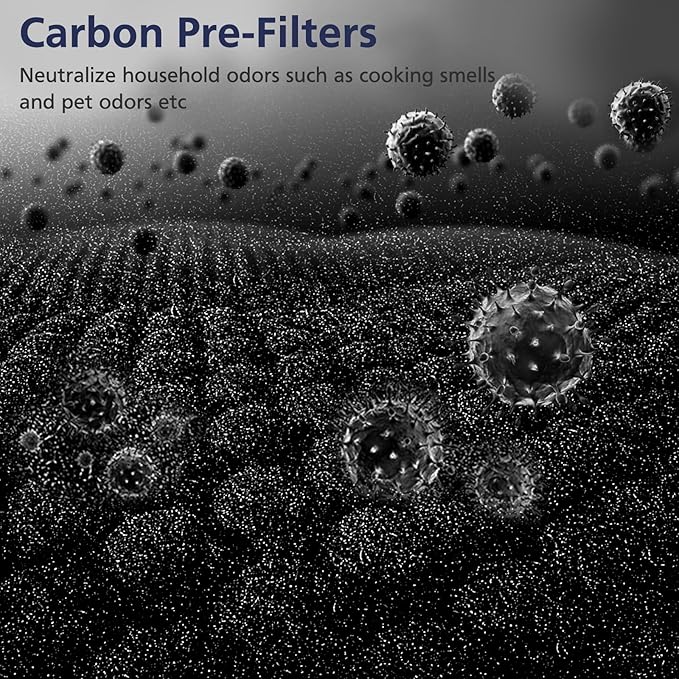 HEPA Replacement Filter for VEVA 8000 Elite Pro Series Air Purifier, 4 HEPA Filters (2+ Year Supply) for Complete Tower Air Cleaner Home & Office