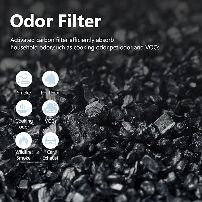 4 Pack HAP603 Replacement Filter Compatible with ECOSELF HAP603 Air Purifier, # RFHAP603, White