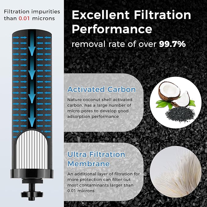 Activated Carbon Water Filter with UF Membrane Compatible with Berkey® BB9-2 Black Filters Black Purification Elements fit for Gravity Water Filter System for Home,Travel and Outdoors by Fetechmate