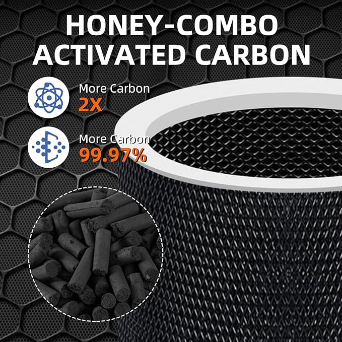 Core 300 Replacement Filter for LEVOIT Core 300/Core 300-P/Core 300S Air Purifier,3-in-1 H13 Grade True HEPA with Activated Carbon Filter, Compare to Part No. Core 300-RF,4 Pack,White