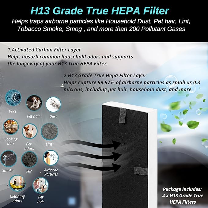4-Pack HRF-G1/HRF-G2 True HEPA Replacement Filter (G) Compatible with Honeywell HPA-020(B) Tabletop, HPA-030(B), HPA-075(B), HPA-175(B) HEPA Tower & HPA-080(B), HPA-180(B) InSight Series Air Purifiers