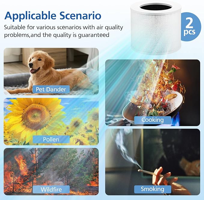 2-Pack of Core Mini Filter Replacement Compatible with LEVOIT Core Mini Air Purifier, 3-in-1 Upgraded Filtration Core Mini-P Replacement Filter with Activated Carbon, Compared to Part # Core Mini-RF