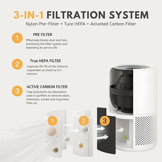 Nispira Core 300 Replacement Filters for LEVOIT Core 300 P350 Air Purifier Part Core 300-RF 3-in-1 True HEPA, 1 Pack