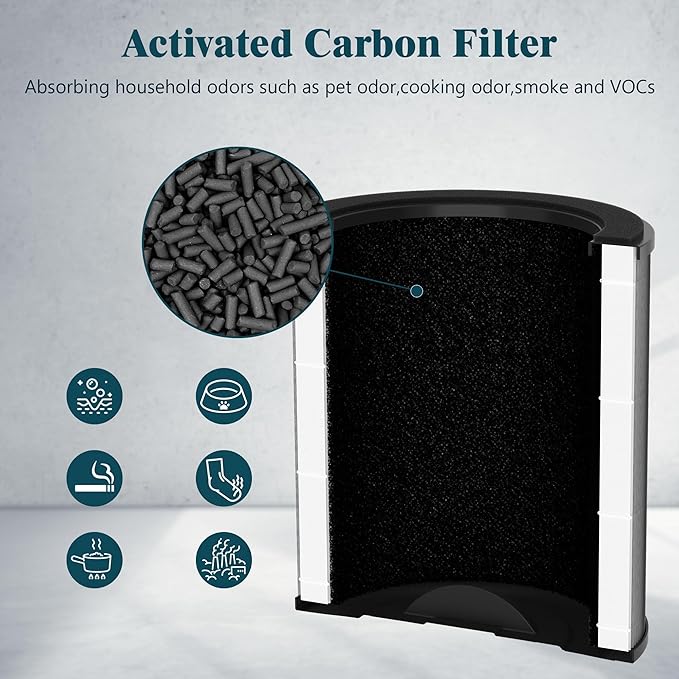 2 Packs KF170 Replacement Filters Compatible with Kenmore 850e Series Air Purifi-er Model PM1005, Part # KF170, 3 Stages Filter of Nylon Pre-Filter, Premium Filter and Activated Carbon Filter