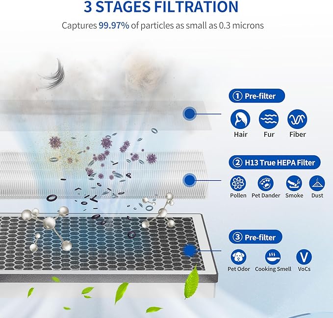 JF260 Replacement Filter Compatible with JF260 JF260S Air Purifier and AP1273 Air Purifier, 3-in-1 Filtration System H13 True HEPA Filter Activated Carbon Filter, JF260-RF Silver 4 Pack