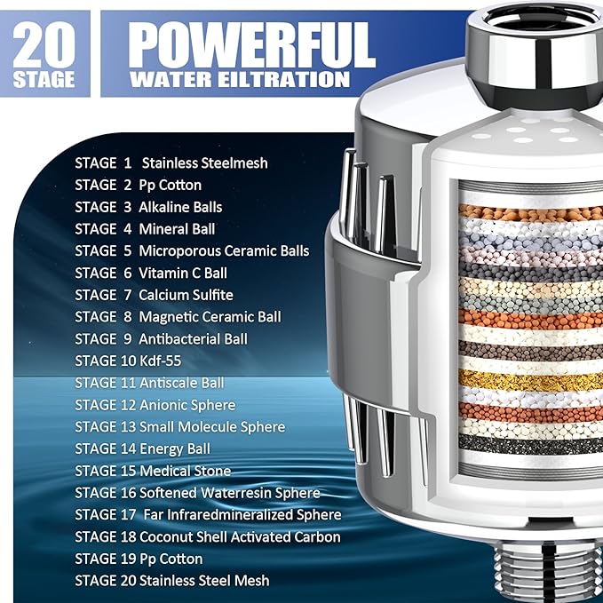 Shower Filter, 20 Stage Shower Head Filter for Hard Water with 2 Cartridges, High Output Shower Water Filter to Remove Chlorine, Fluoride and Other Impurities, Improves Skin Condition, Protects Hair