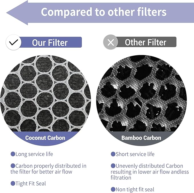 Filter Replacement Kit Compatible with Rabbit MinusA2 Air Purifier, Models SPA-700A, SPA-780A, SPA-780N, H13 4-Stage Filtration (4-Pack)